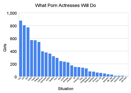 What Porn Actresses Will Do