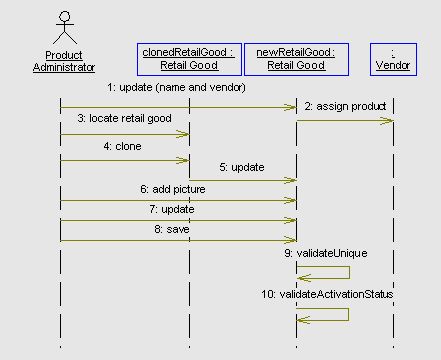 Logical Obeject Model Example: Sequence Diagram Descriptions