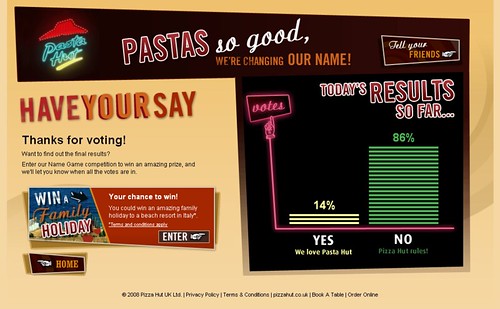 Pasta Hut daily poll (17 October 2008)