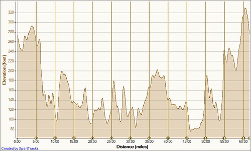 Tour of South Dartmouth 6-4-2011, Elevation - Distance