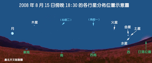 2008年08月15日傍晚18:30的各行星分佈位置示意圖