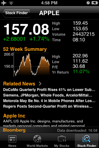 Bloomberg - Apple stock info