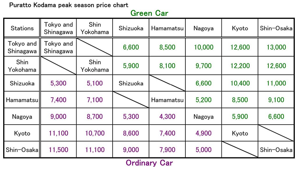 puratto kodama peak season price chart