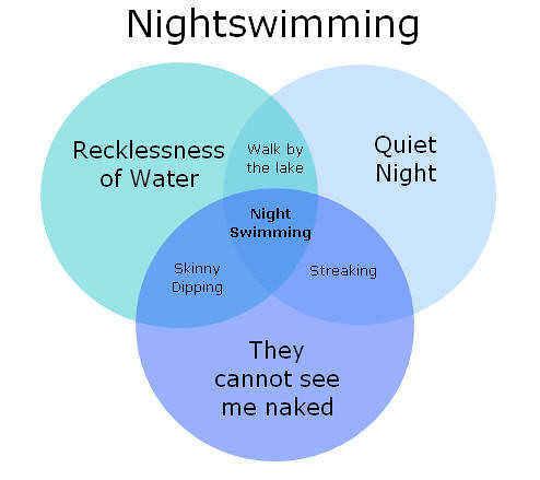 nightswimming