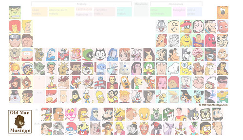 Periodic Table of Cartoons