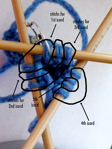 diplocaulus knitting detail