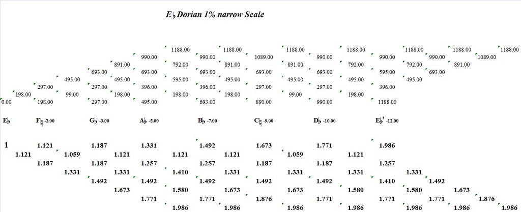 EFlatDorian1PercentNarrow-interval-analysis