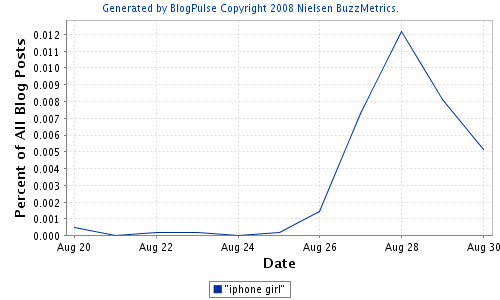 iphone girl buzz in Blogs