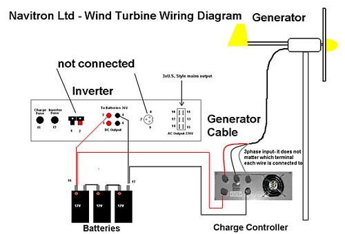 wind turbines diagram. Wind Turbine Diagram