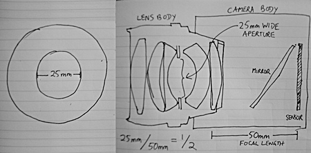 Aperture and focal length