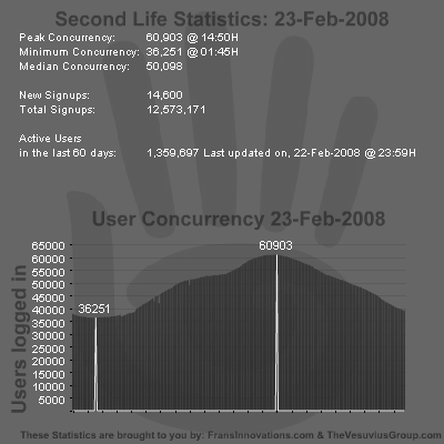 SL Stats 23-02-2008