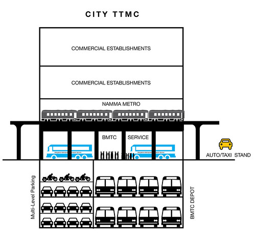 City TTMC