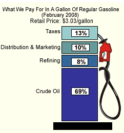 gas price breakdown
