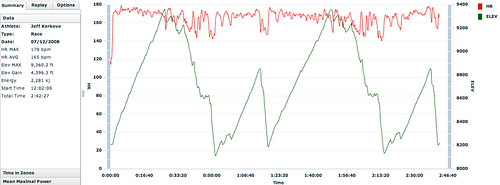MSC #5 Snowmass HR and Profile