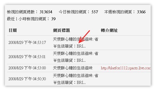 080829MSN台灣首頁-精選部落格-實用贈品是省錢之道-2.統計資料
