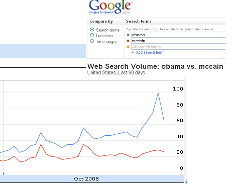 google_trends_election_eve-obama