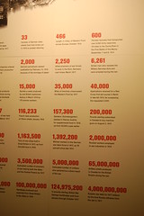WWI Museum 26 - facts