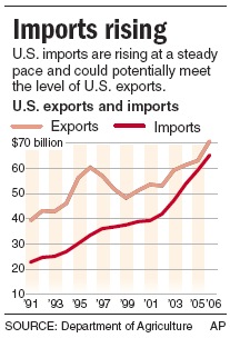 US_imports_exports