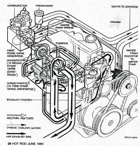 Honda small engine vapor lock #5