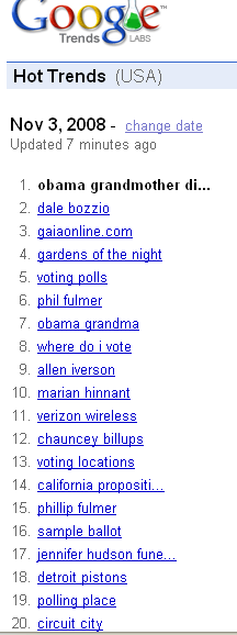 google_trends_election_eve_search
