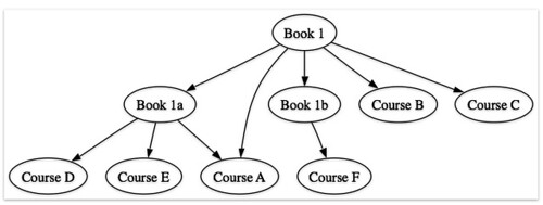 MOSAIC: Book to courses via xISBN