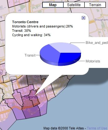 Mobility statistics, Toronto