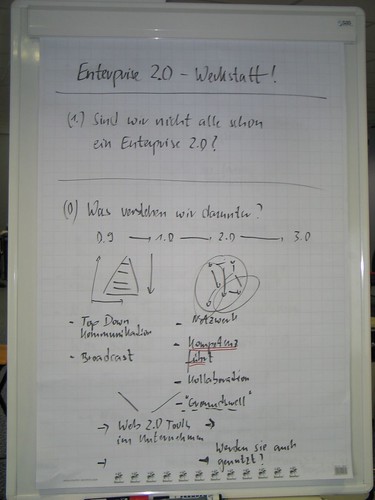 SCOPE_08: Enterprise 2.0 Workshop (1)