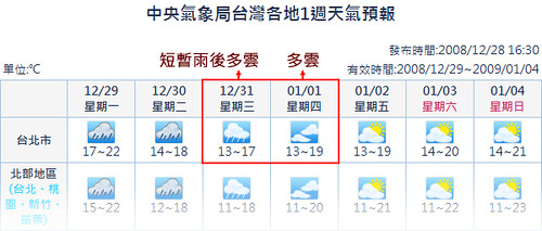 Taipei 2008.12.29 Week Weather