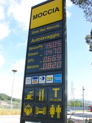 Gasoline prices in Italy in the last week of May