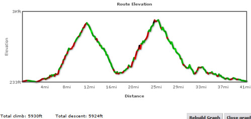Elevation Chart by Bikely.com