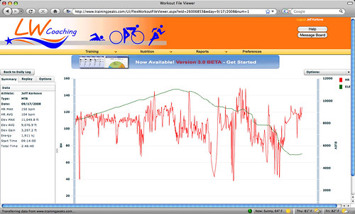 WP ride, Wed profile
