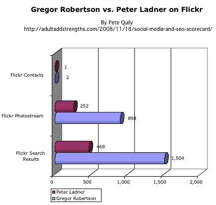 Gregor Robertson vs. Peter Ladner on Flickr