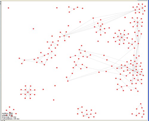 Network view of my labbook