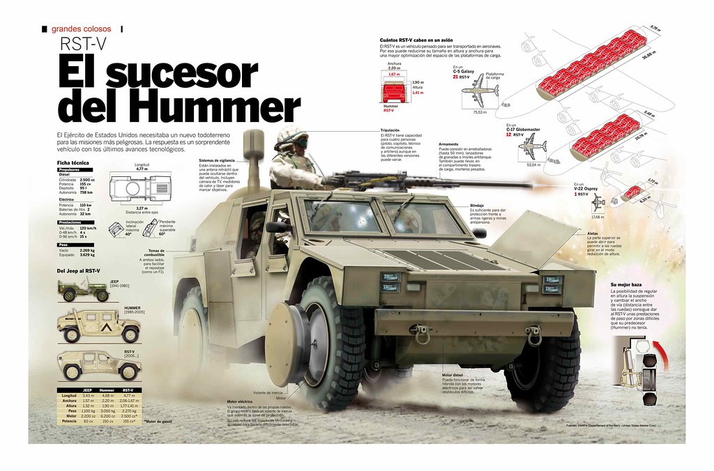RSTv: El nuevo Hummer de combate
