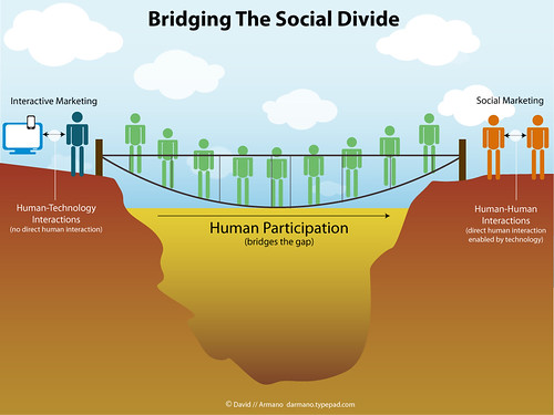 Bridging The Social Divide