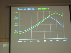 Number of Transactions vs Number of Real Estate Agents