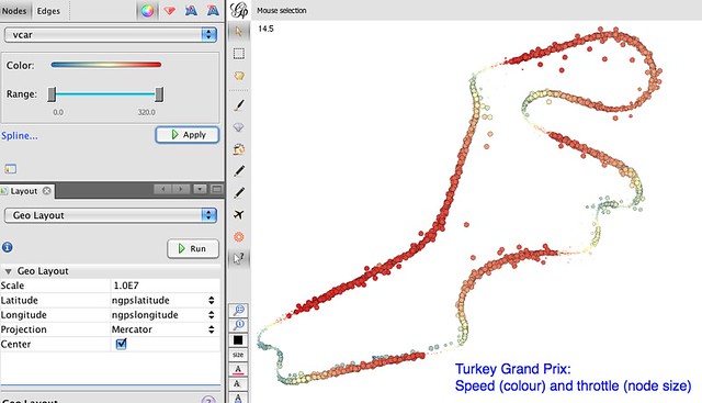 Turkey Grand Prix - speed and throttle