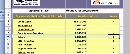 Grippo.com es Top 5 en el ranking de IAB Argentina