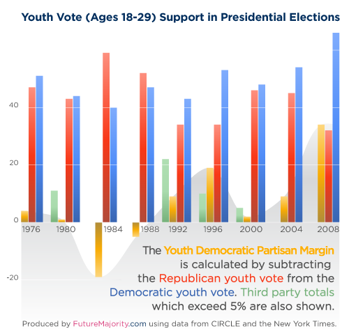 youth_partisan_vote-0811071140-FINAL