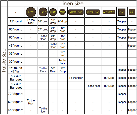 Table Linen Measurement Chart