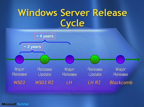 图解Windows 7 Server发展史