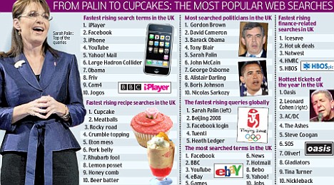 Cupcakes one of most-searched terms in 2008