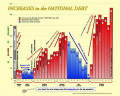 Natl_Debt_Chart
