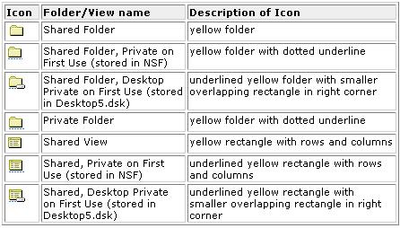Standard Folder Icons