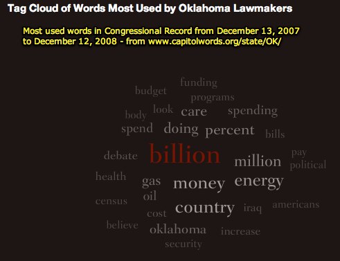 Tag Cloud of Words Most Used by Oklahoma Lawmakers