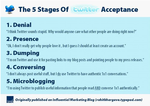 twitter stages