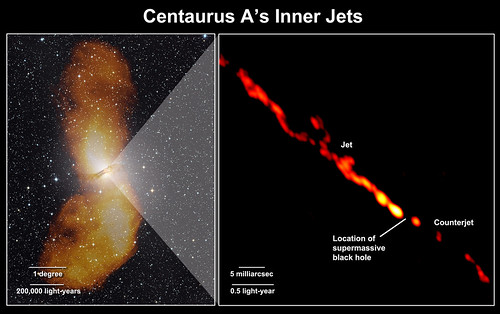 Centaurus A's Inner Jets