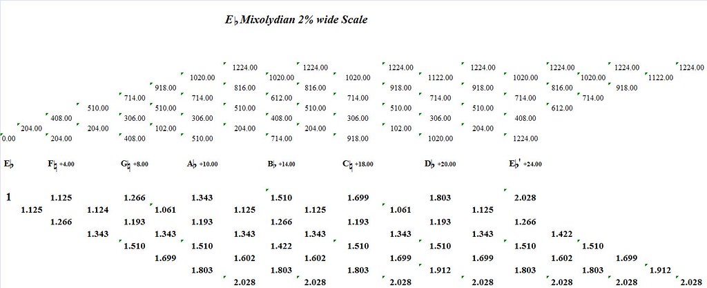 EFlatMixolydian2PercentWide-interval-analysis