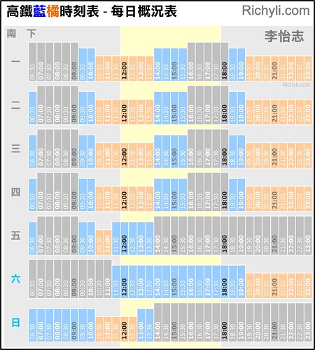 高鐵藍橘双色票價表2008-4