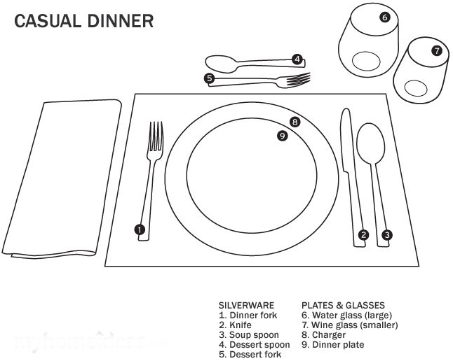 How to Set a Formal Table Setting Diagram